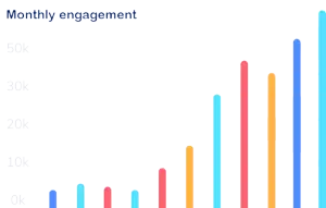 growth